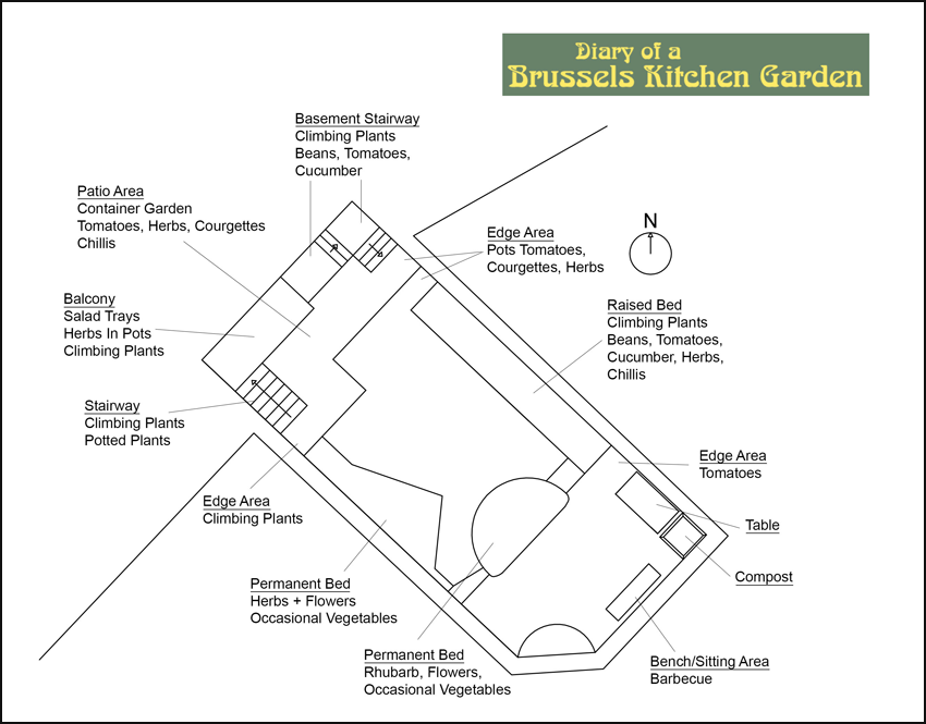 Brussels Kitchen Garden Site Plan